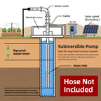 DIFFUL Solar Water Pump Solutions, 3 inch 750 W 85 V - 280 V AC/DC For Sprinklers