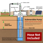 DIFFUL Solar Screw Pump Solutions, 3 inch 750 W 72 V DC For Irrigation