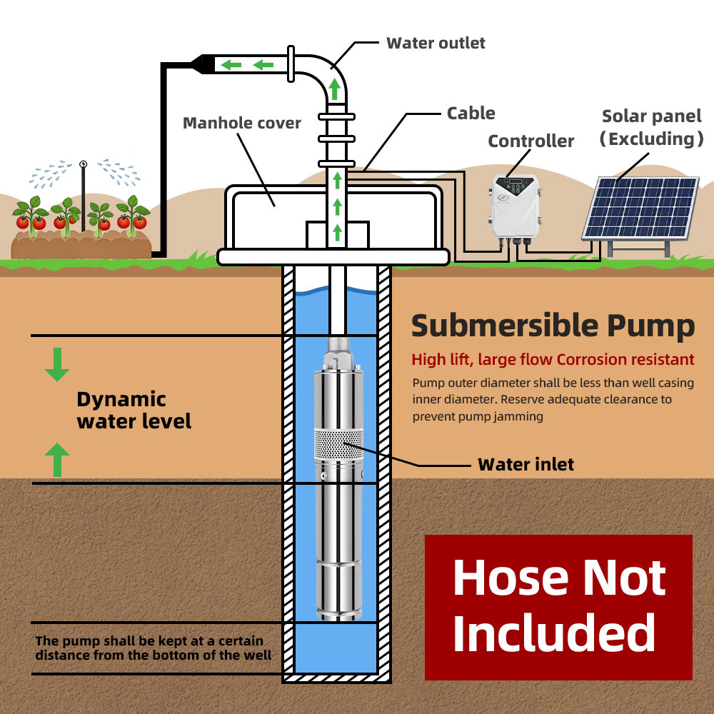 DIFFUL Solar Screw Pump Solutions, 3 inch 750 W 72 V DC For Irrigation
