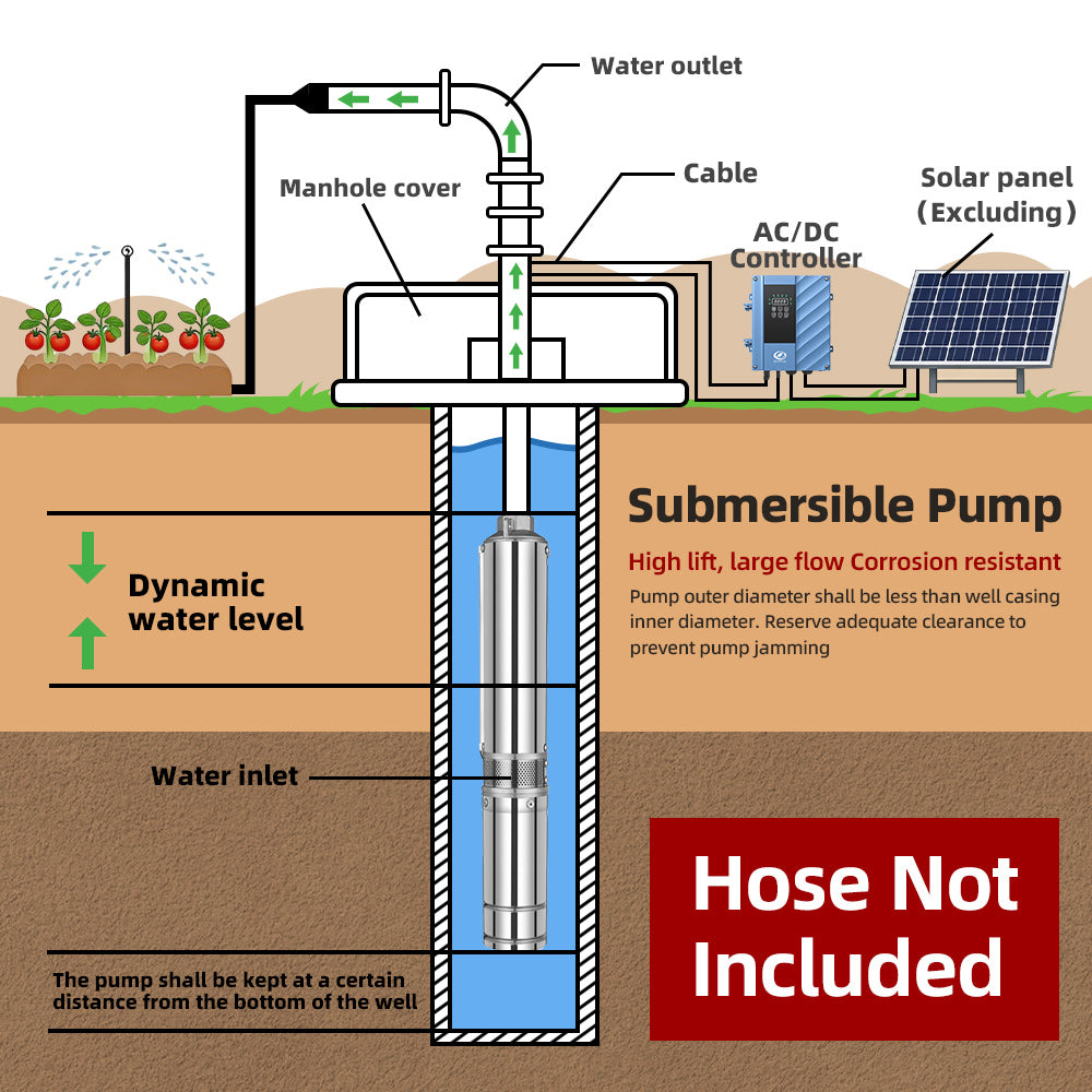 DIFFUL Solar Pump For Water Tank, 4 inch 1500W 85 V - 280 V AC/DC For Sprinklers