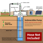 DIFFUL Solar Water Pump, 4 inch 12 M³/H Flow 2200 W 85 V - 280 V AC/DC For Sprinklers