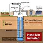 DIFFUL Solar Water Pump, 4 inch 230 M High Head 3000 W 85 V - 280 V AC/DC For Sprinklers