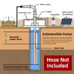 DIFFUL Solar Powered Submersible Water Pumps, 4 inch 400W 48 V DC For Irrigation