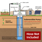 DIFFUL Solar Water Pump Solutions, 4 inch 20 M³/H Flow 3000 W 85 V - 280 V AC/DC For Drip Lines