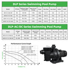 DIFFUL Solar Swimming Pool Pump, 27 M³/H Flow 19 M Head 1200 W 110V DC for Farm